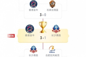 本赛季NBL前4为金牛&勇胜&狂风&翔蓝 有望参加CBA俱乐部杯