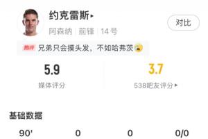 大中锋哑火！约克雷斯对曼城仅23次触球，0射门0过人全队评分最低