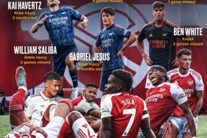 伤兵满营！博主制作阿森纳伤病情况图，已经有9人在养伤