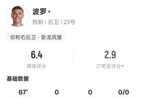 波罗本场对阵曼联数据：28次丢失球权+3解围2抢断，评分6.4